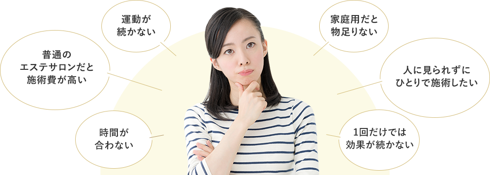 時間が合わない 普通のエステサロンだと施術費が高い 運動が続かない 家庭用だと物足りない 人に見られずにひとりで施術したい 1回だけでは効果が続かない